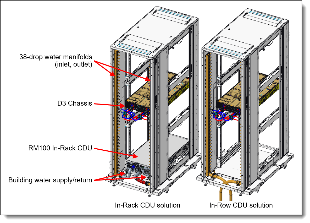 Lenovo ThinkSystem SD535 V3 Server Product Guide > Lenovo Press Lenovo ThinkSystem SD535 V3 Server Product Guide > Lenovo Press